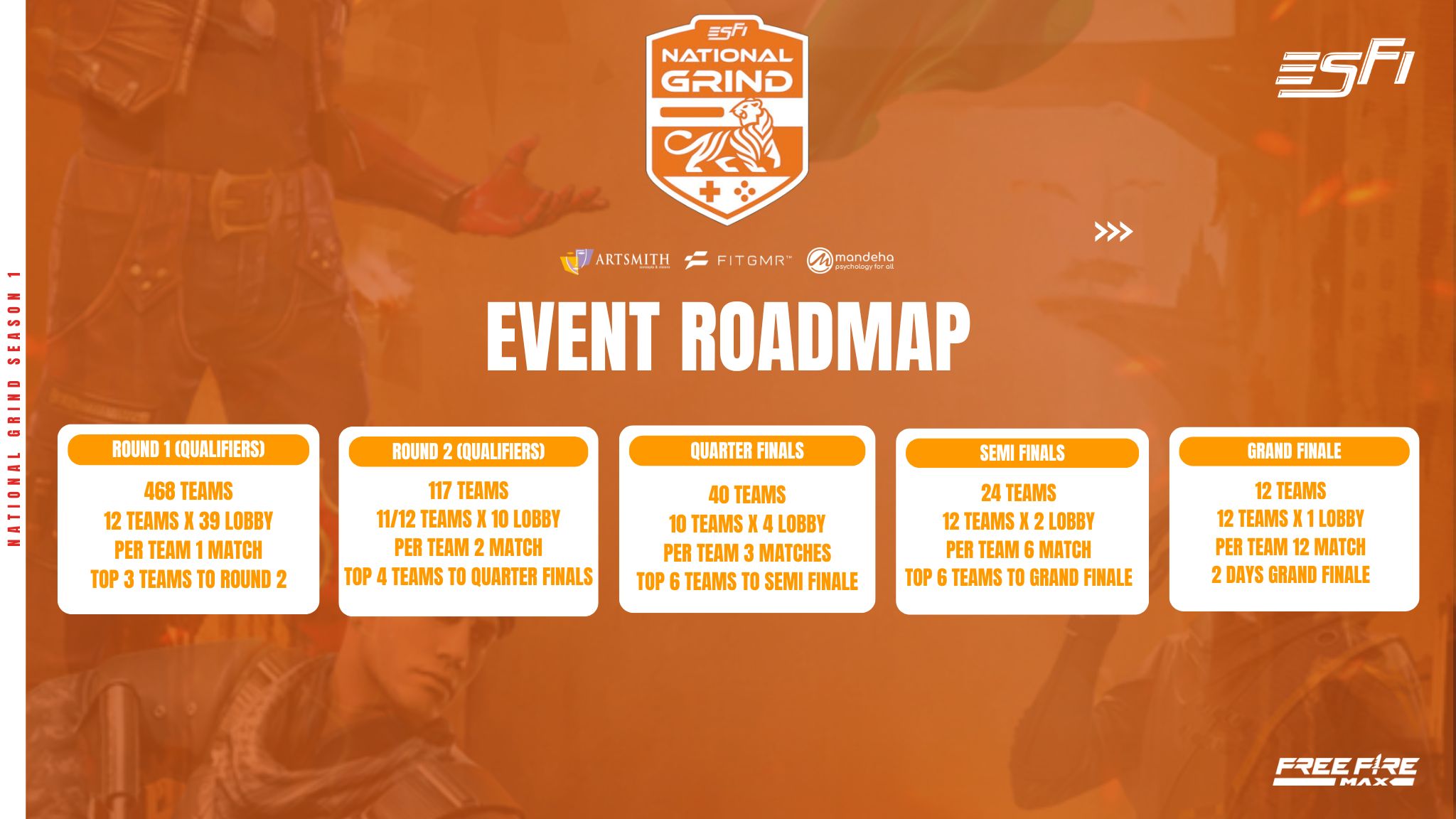 Tournament Roadmap